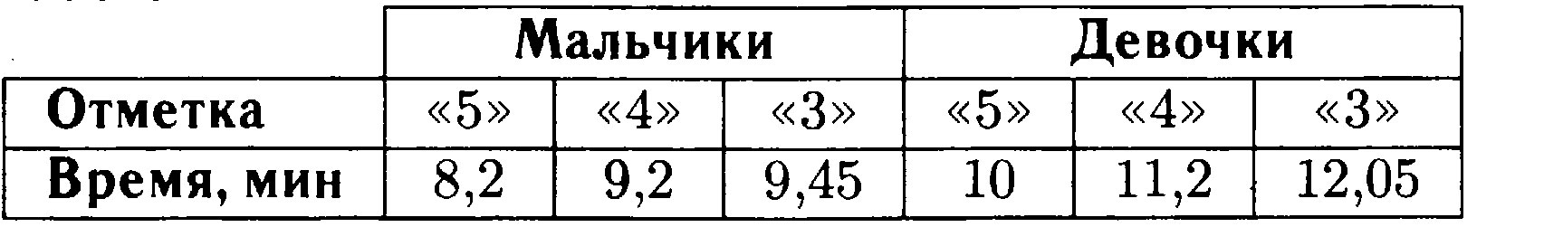 Норматив прыжки в длину 6 класс. Прыжок в длину 4 класс нормативы мальчики. Норматив по прыжкам в длину с места 5 класс. Нормативы по прыжкам в длину с места 6 класс мальчики. Нормативы по прыжкам в длину 5 класс мальчики.